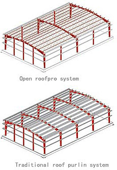 华体网页版,华体(中国)屋面桁架檩条 Roofpro