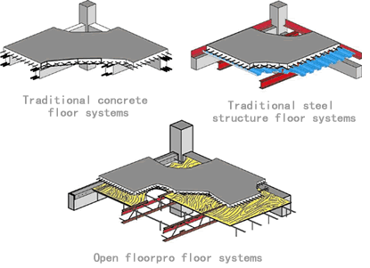 华体网页版,华体(中国)桁架楼层次梁 Floorpro